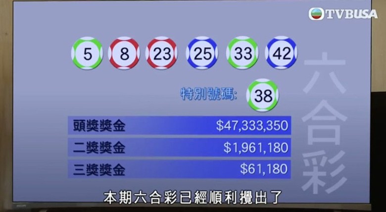 《爱回家》大派横财 奇迹贴中六合彩摇珠