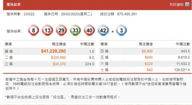 《爱回家》大派横财 奇迹贴中六合彩摇珠