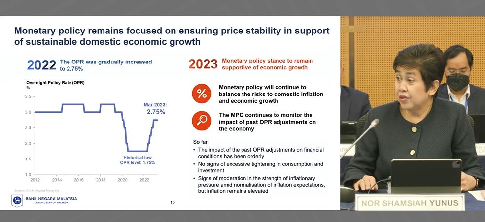 国行2022年年报：利率