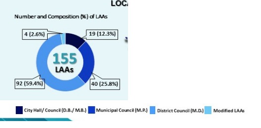 大马统计局:玲珑和鲁勃安都县议会老龄化最严重