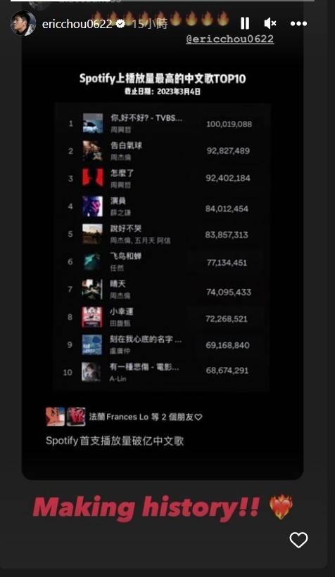 夯曲播放量破亿超车周董 周兴哲激喊：创造历史