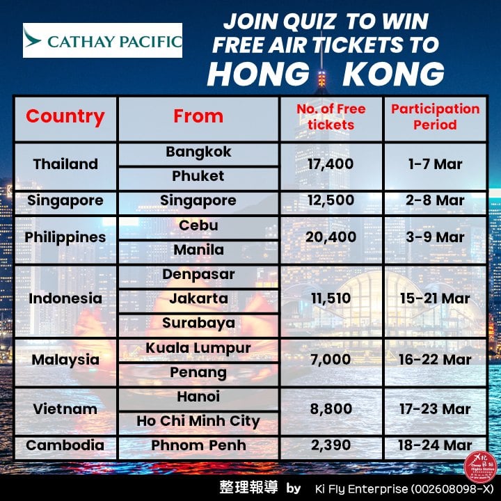 新泰3万张机票秒抢光 免费香港机票答案曝光