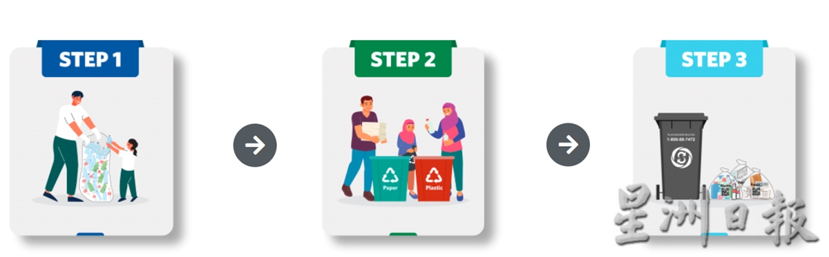 NS封面主文/环保还能赚“私房钱”!KITARecycle,您响应了吗?