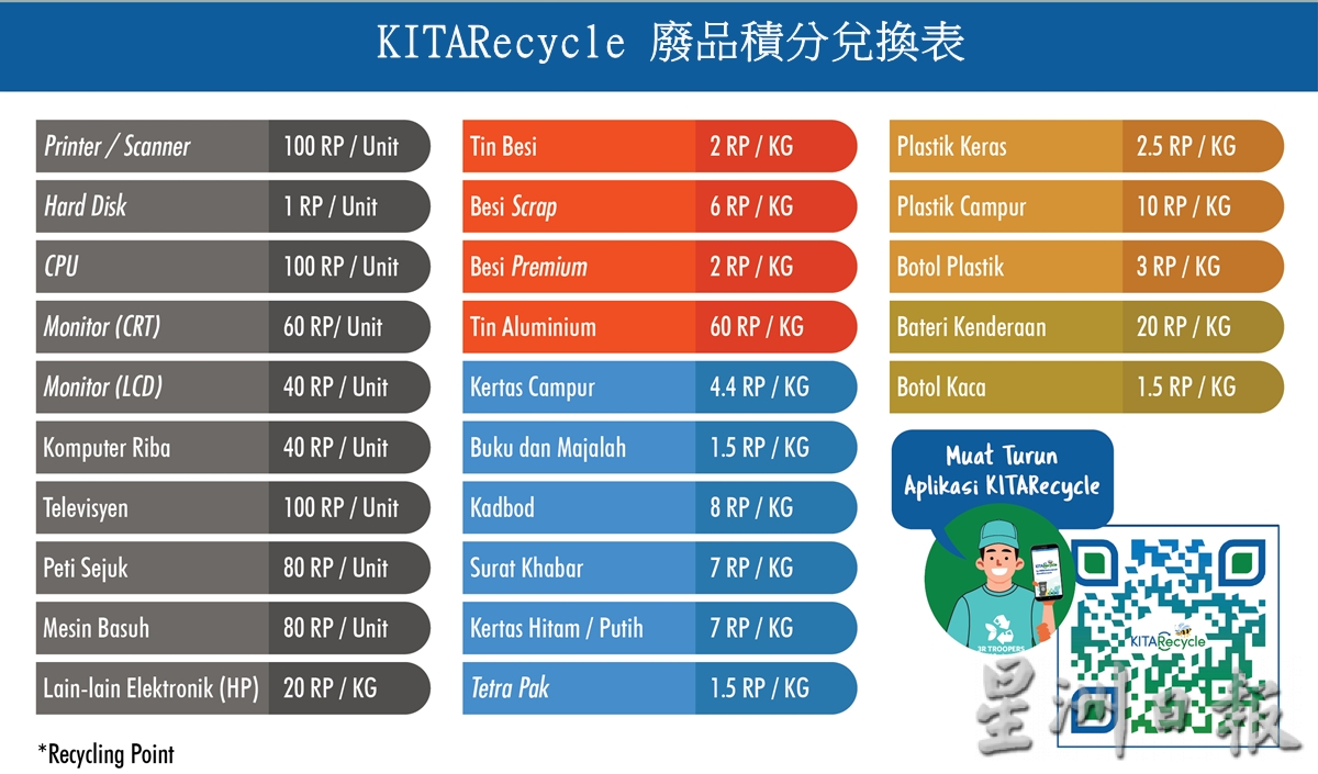 NS封面主文/环保还能赚“私房钱”!KITARecycle,您响应了吗?