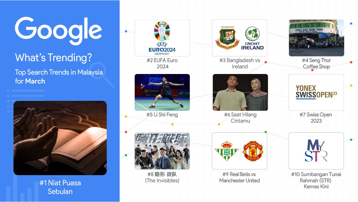 3月谷歌热门关键词