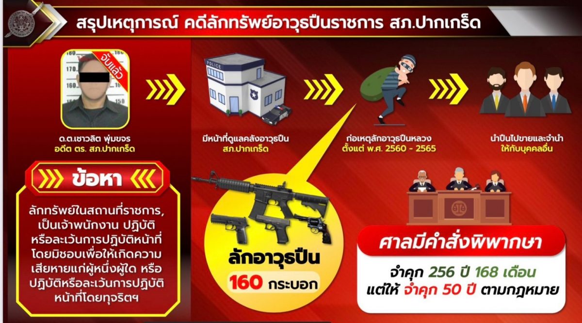 警长监守自盗 偷卖逾百警枪牵扯数十人