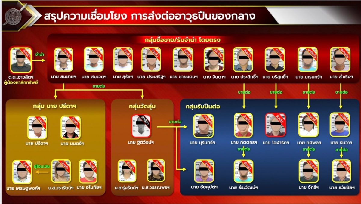 警长监守自盗 偷卖逾百警枪牵扯数十人