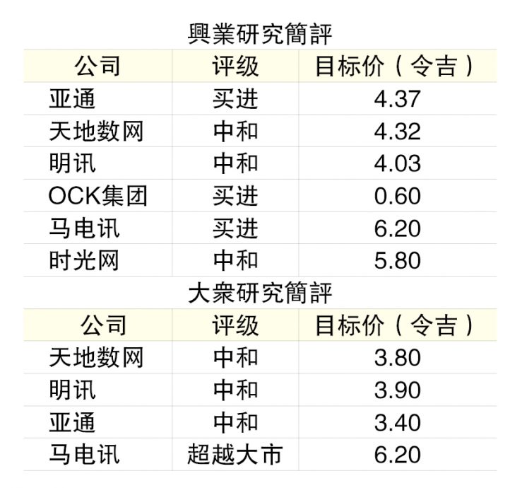5G第二网络详情未明 电讯业展望保守