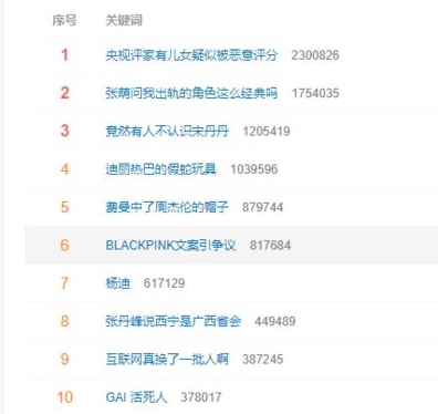 BLACKPINK遭批辱华 澳门开唱没谢Chinese粉丝