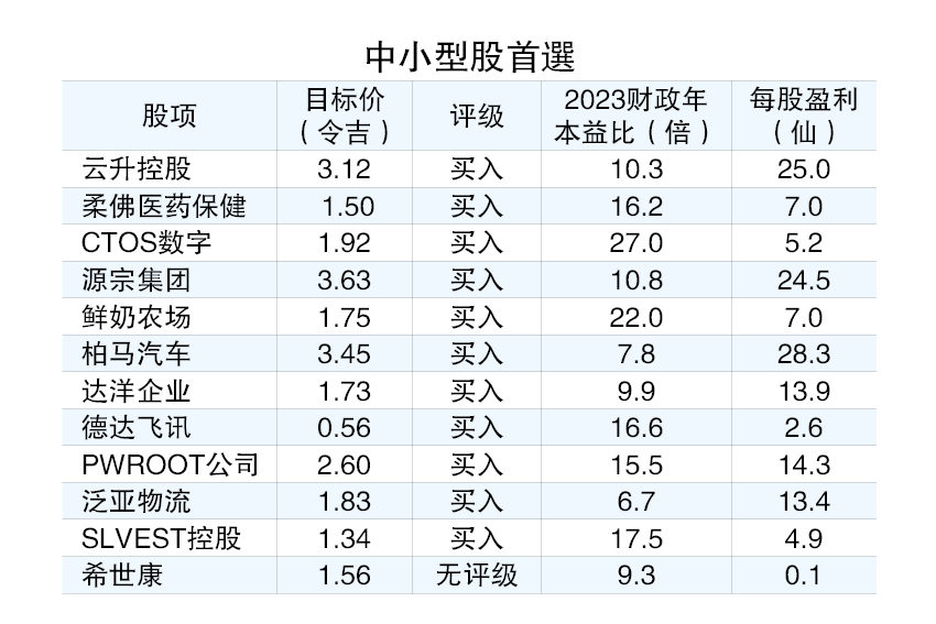 中小股有看头 3大策略抢先布局