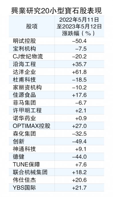 中小股有看头 3大策略抢先布局
