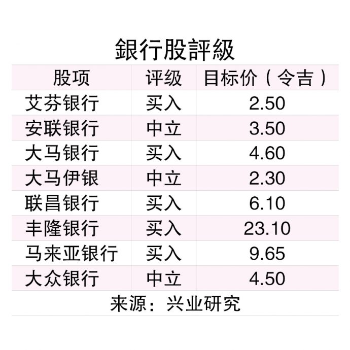 贷款成长存下行风险 银行股投资防守为重