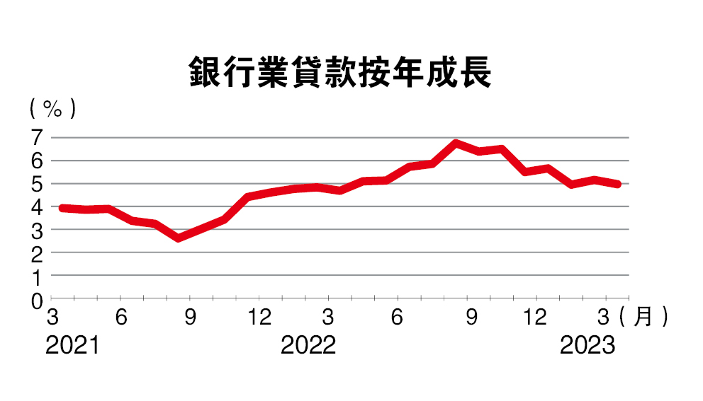 贷款成长存下行风险 银行股投资防守为重