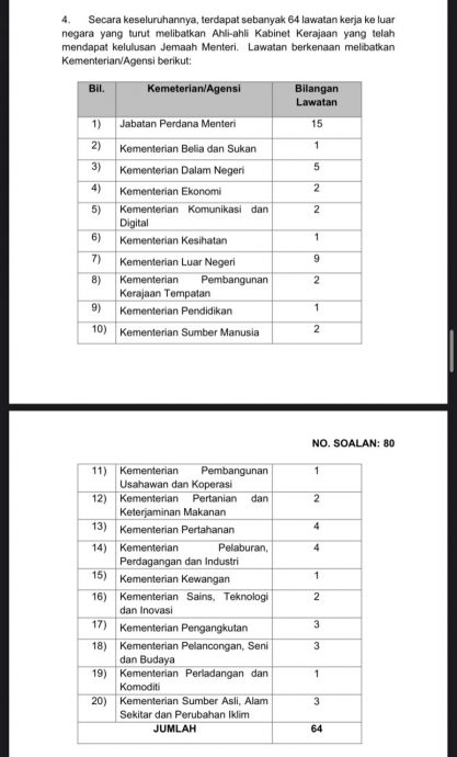 部长4个月内出国64次花1860万 出国最多是这个部门!