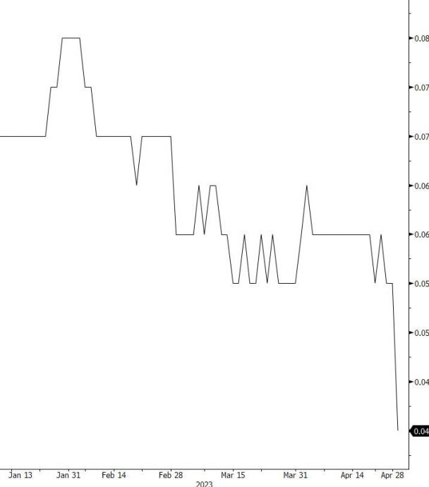 陷入PN17 吉朗暴跌27%