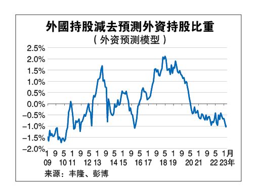 160亿外资料回流+EPF增本地投资 马股有望上探1500点