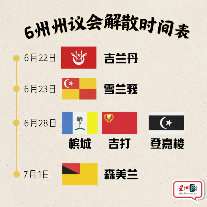 6州选举 | 8月这2天最有可能投票！学者分析与“钱”有关