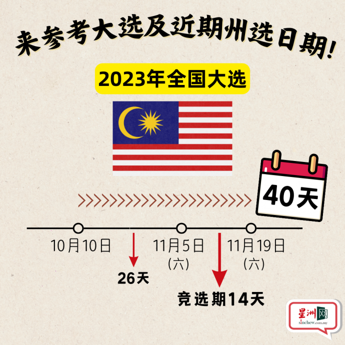 6州选举 | 8月这2天最有可能投票！学者分析与“钱”有关