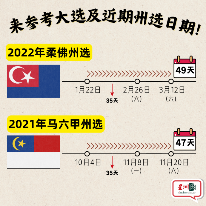 6州选举 | 8月这2天最有可能投票！学者分析与“钱”有关