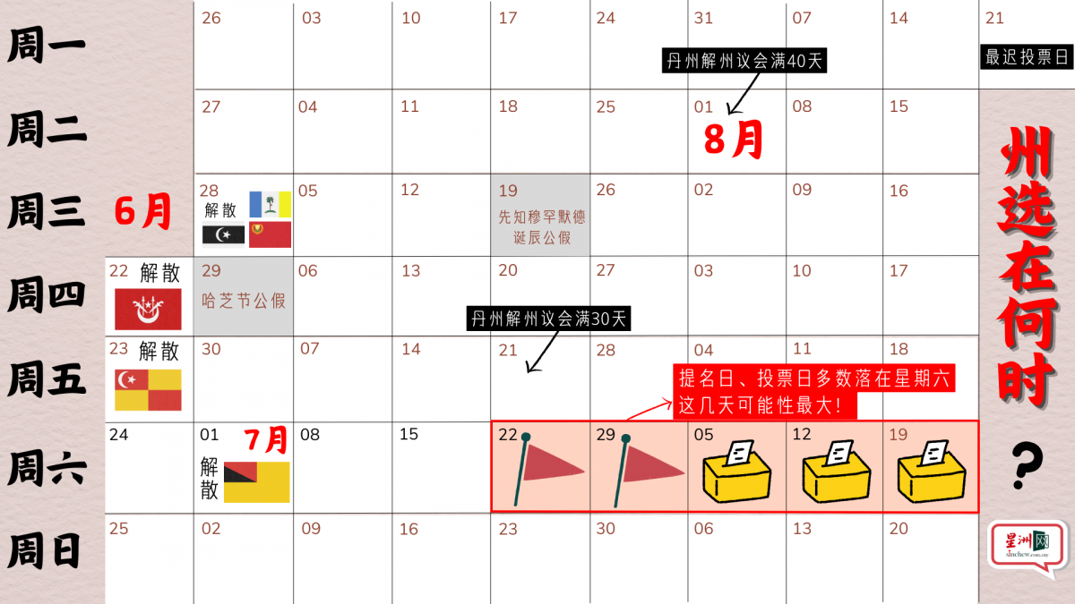 6州选举 | 8月这2天最有可能投票！学者分析与“钱”有关