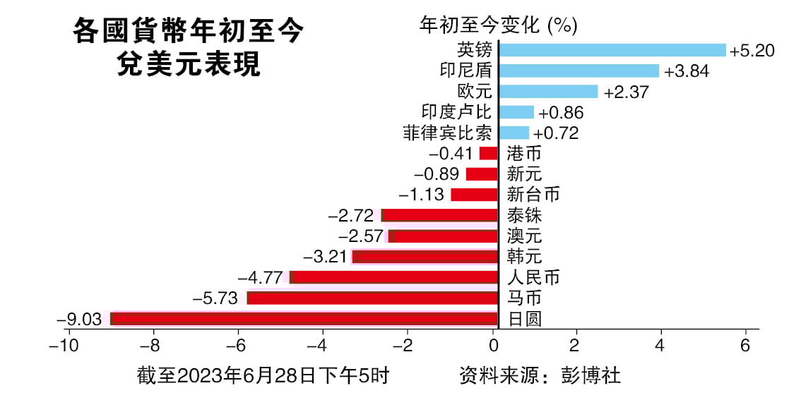 国行扶马币非长远之计 经济学家:短期可止疲态