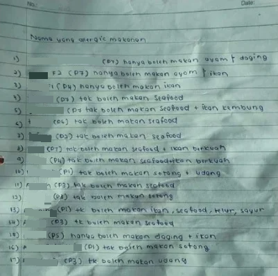 学生列17项饮食清单引议 “不能吃带肉汁的鱼?”