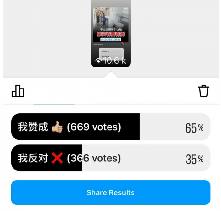 星洲民调 | 65%支持学生洗厕所!“从小洗学校厕所 日本人爱干净”