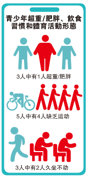 柔：校园营养餐（下篇）：约30%学生超重，校园营养餐为学生把关健康