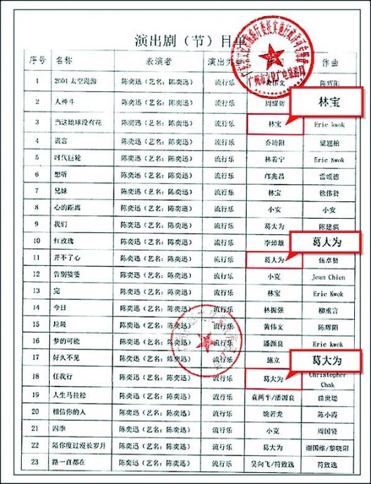 陈奕迅广州歌单林夕被改名  主办方道歉称失误
