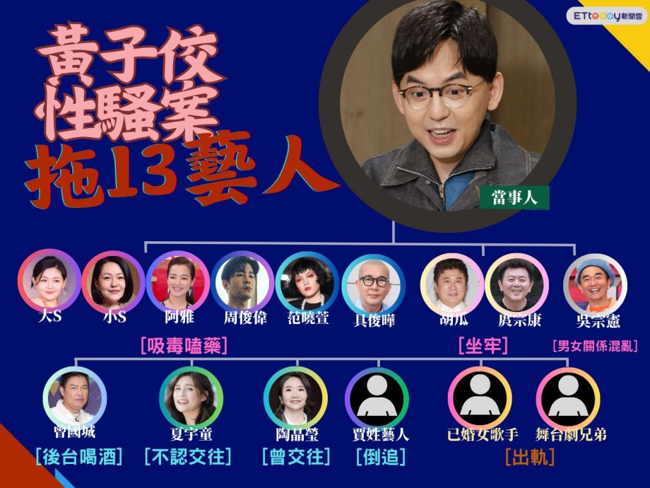 黄子佼还有未爆弹？ 1图解13艺人内幕