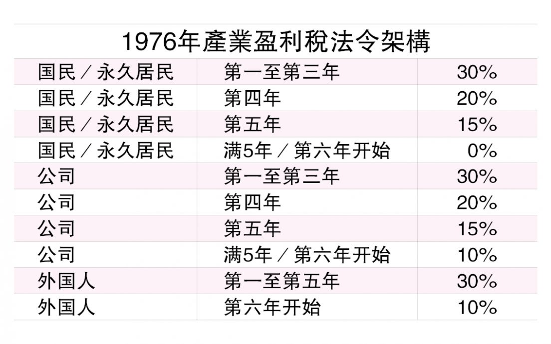 (12/6见报)卖联名产业 需缴盈利税?