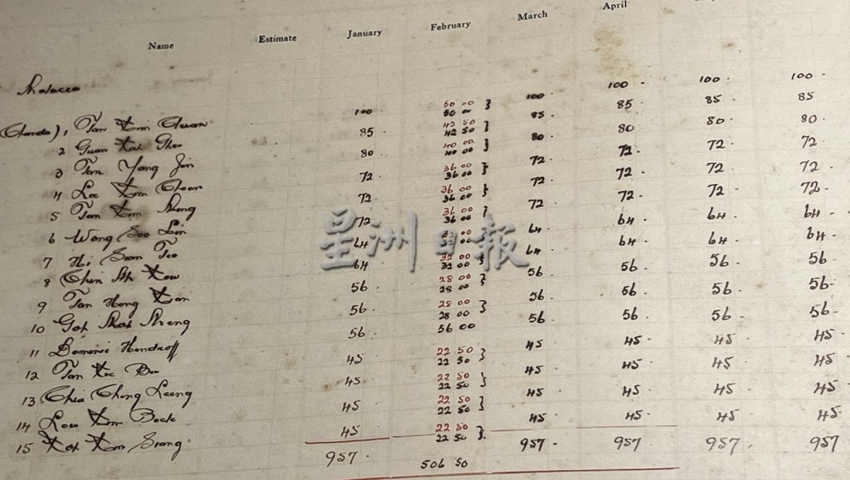 《用眼睛去旅游》:大马皇家关税局博物馆(上篇)