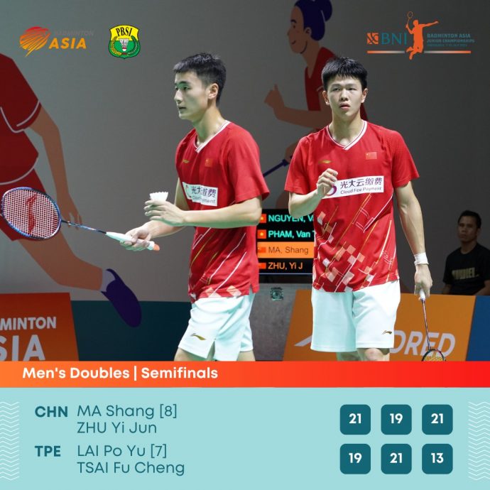 2023亚洲青年羽球赛| 男双混双包办决赛权 中国提前锁定2冠