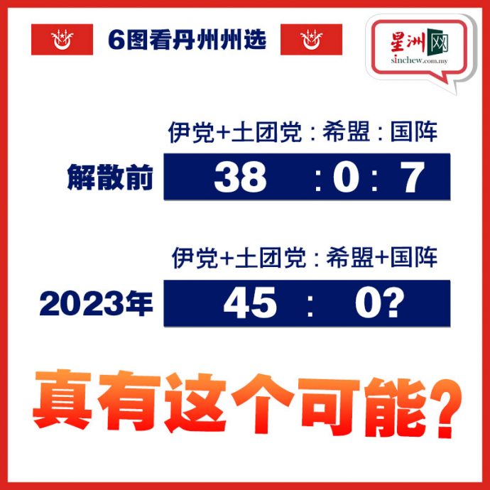 6图看州选 |“奶茶脏水”能否惹怒丹州人？国盟放话全胜45席剿灭巫统！