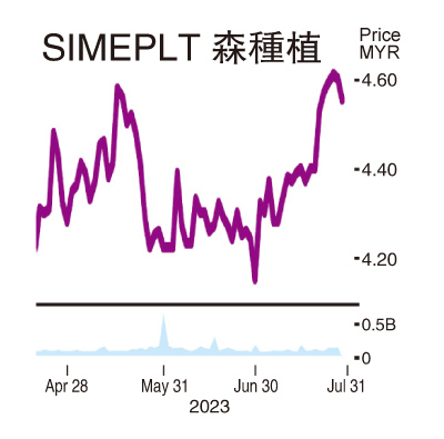 7月31日见报///热股一评|森种植有望派高息 股价走高