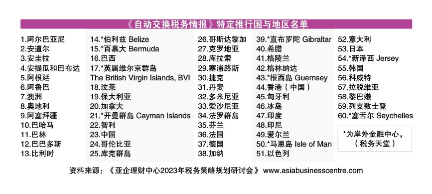 7月3日见报////理税有方 | 钱藏在税务天堂就没事吗?
