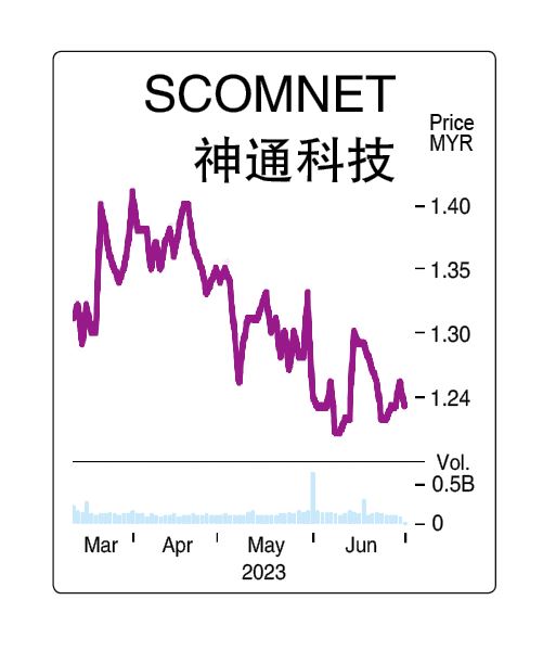 7月3日见报////股海捞月 | 马股上半年“令人失望” 翻盘 宜选 潜力股