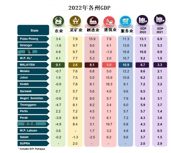 东:让数据来说话,彭州丹州2022年经济数据比一比。