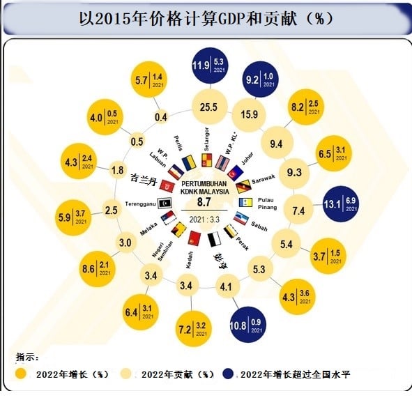 东:让数据来说话,彭州丹州2022年经济数据比一比。