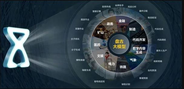 华为盘古大模型3.0正式发布 华为云CEO：不写诗 只做事