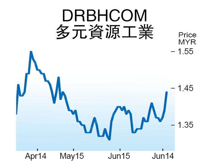吉利454亿打造汽车城 多元资源应声走高