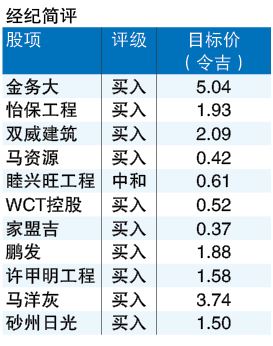 建材价放缓 成本受控 建筑领域展望续看俏