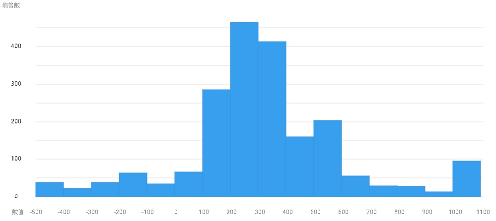 星洲民调|在家煮越来越贵 56%月开销RM1100 
