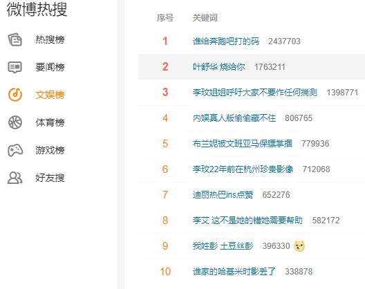 被粉丝玩笑问借钱 舒华回“烧给你”挨骂