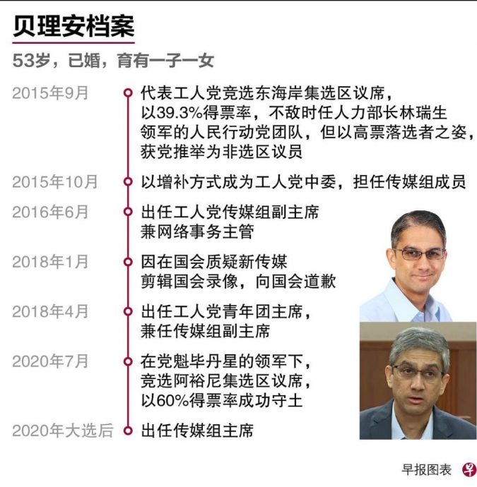 贝理安——从公务员到反对党议员