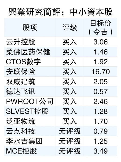 马股投资策略 中小股低估值诱人