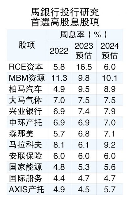 马股投资策略  高息股伺机突围