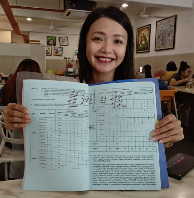 甲前年有101间旅游住宿结业 林朝雁促重新发展免荒废