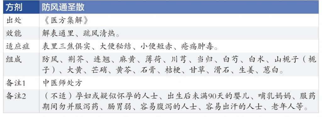 萧文雄/“防风通圣散”减脂减肥的中药药方,想问真的可以服用吗?