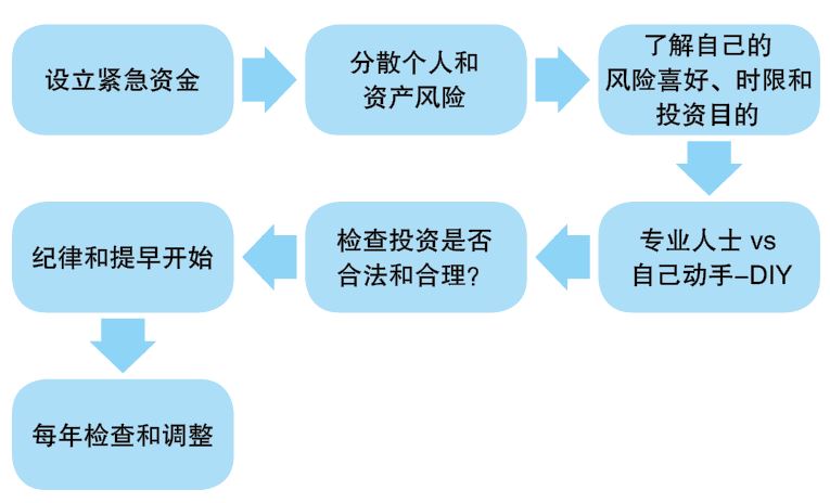 8月7日见报  财富问诊